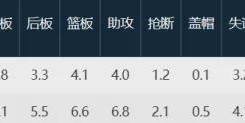 九游体育-No！膝盖受伤倒下！这可是广东队的得分王